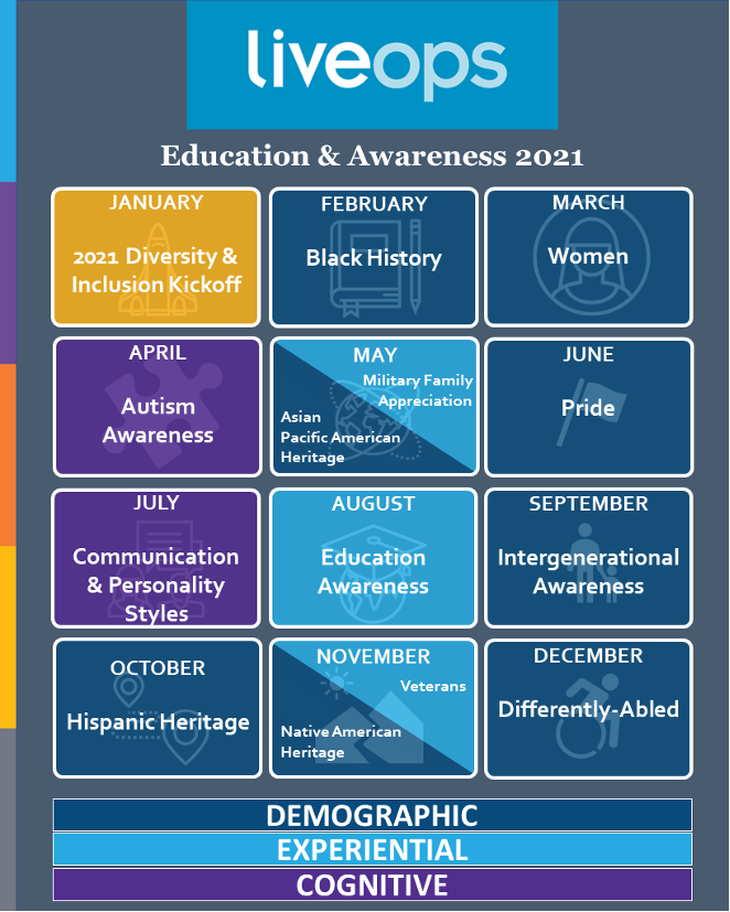 Diversity, Philanthropy & Inclusion